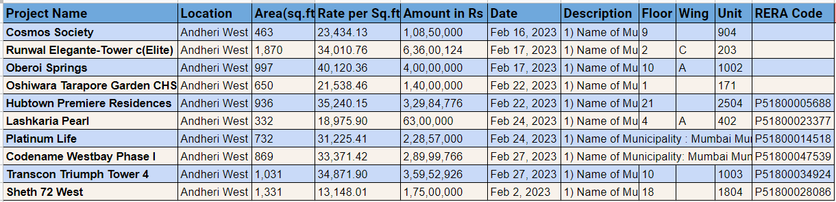 Property transactions in Andheri West