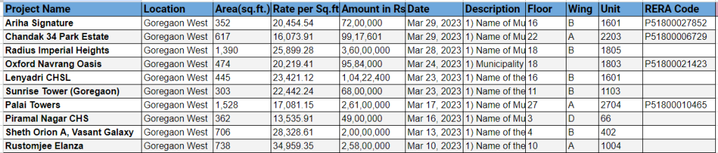 Property transactions in Goregaon West