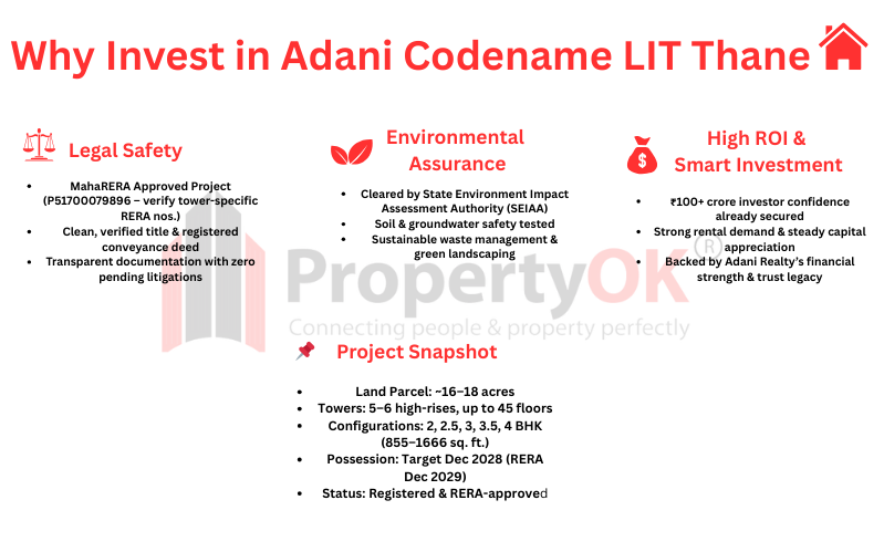Why Invest in Adani Codename LIT Thane