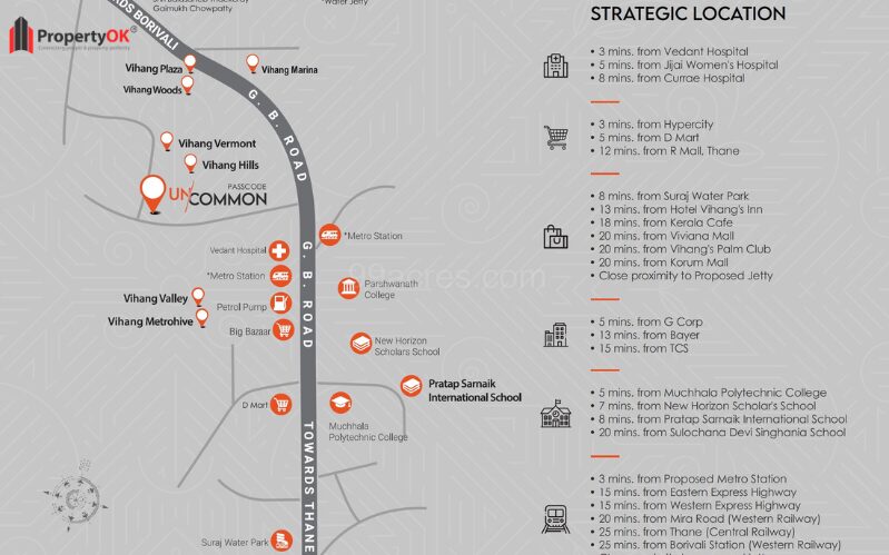  Vihang Nova D1 Location 